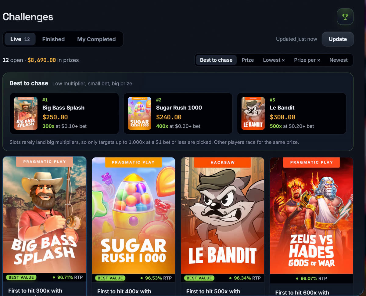 The Challenges tab: 12 live challenges worth 8,690 dollars in prizes, a Best to chase strip ranking three slot challenges by multiplier and minimum bet, and the game cards below